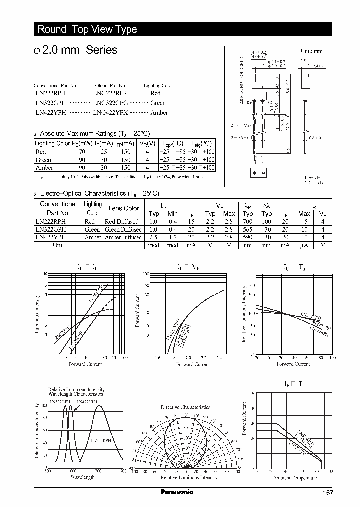 LN422YPH_1266423.PDF Datasheet