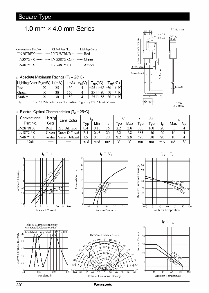 LN487YPX_1266436.PDF Datasheet