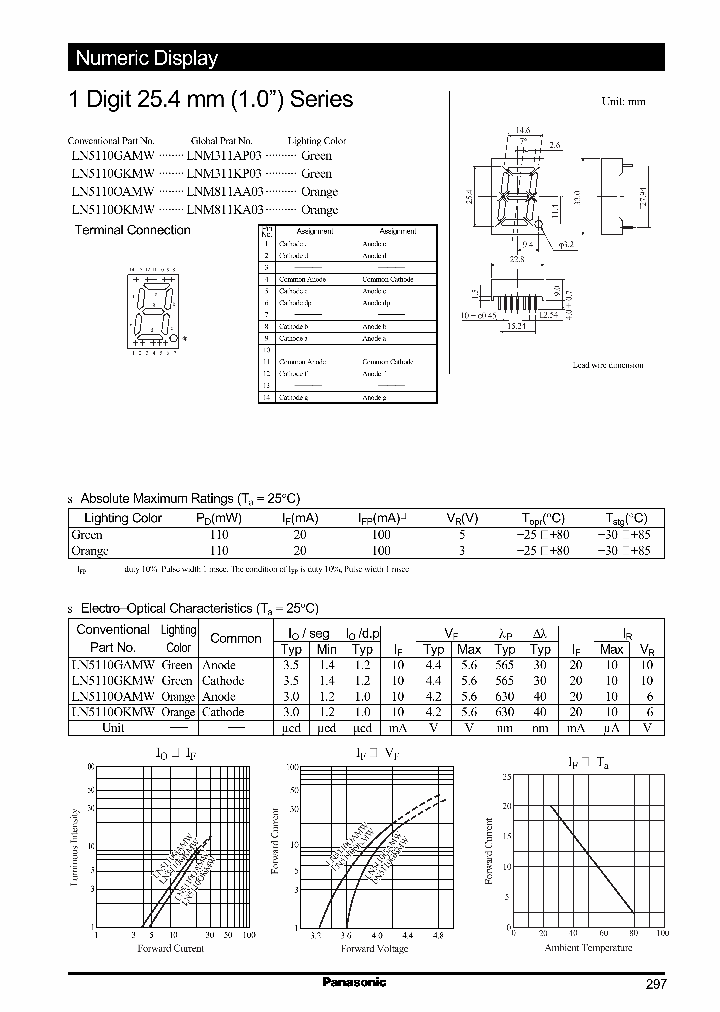 LN5110GAMW_799369.PDF Datasheet