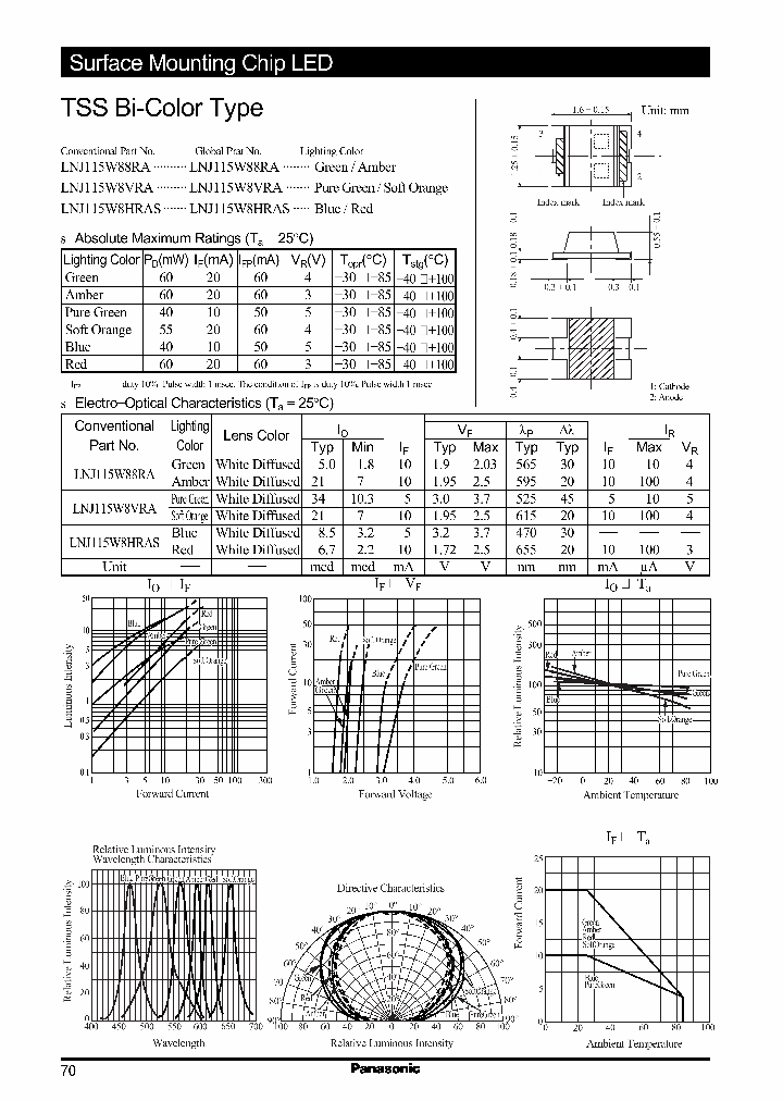 LNJ115W8VRA_1266570.PDF Datasheet