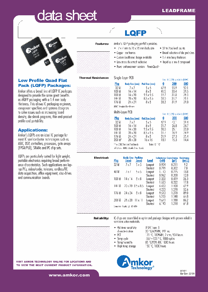 LQFP_1180886.PDF Datasheet