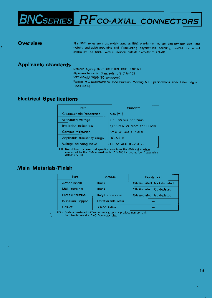 RG-55_1301690.PDF Datasheet