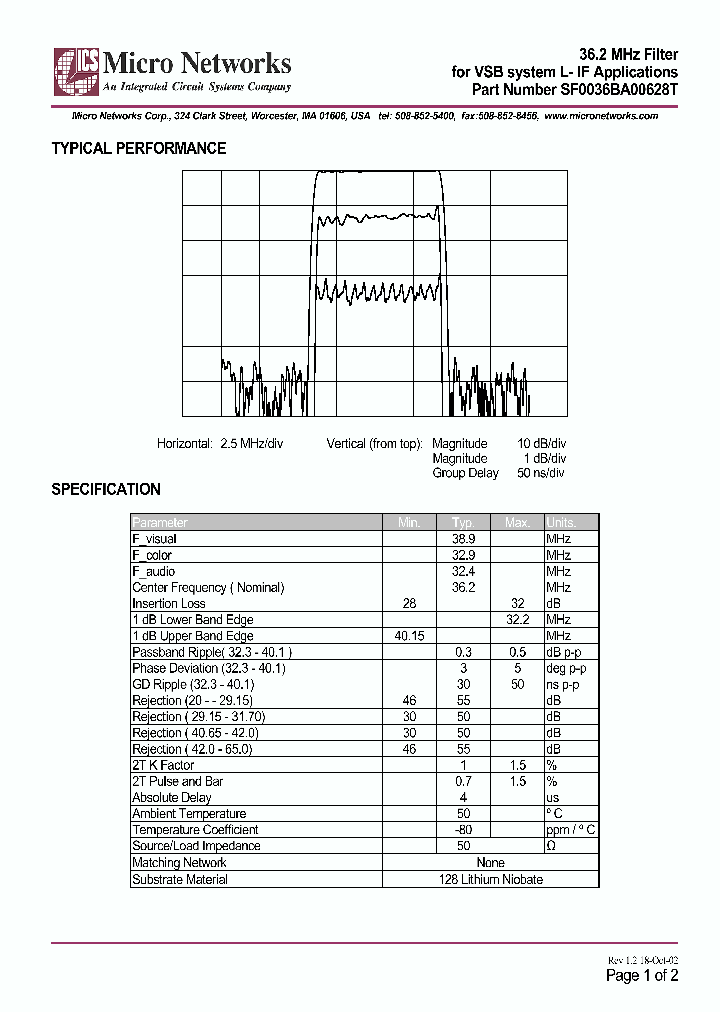 SF0036BA00628T_1307127.PDF Datasheet