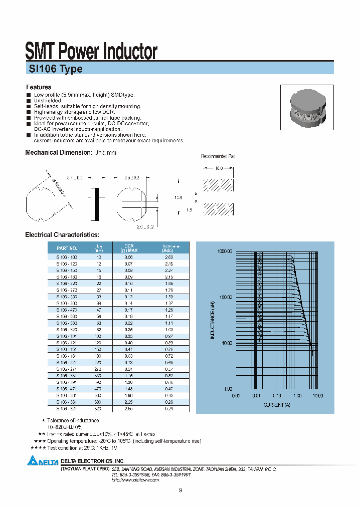 SI106-821_1308598.PDF Datasheet