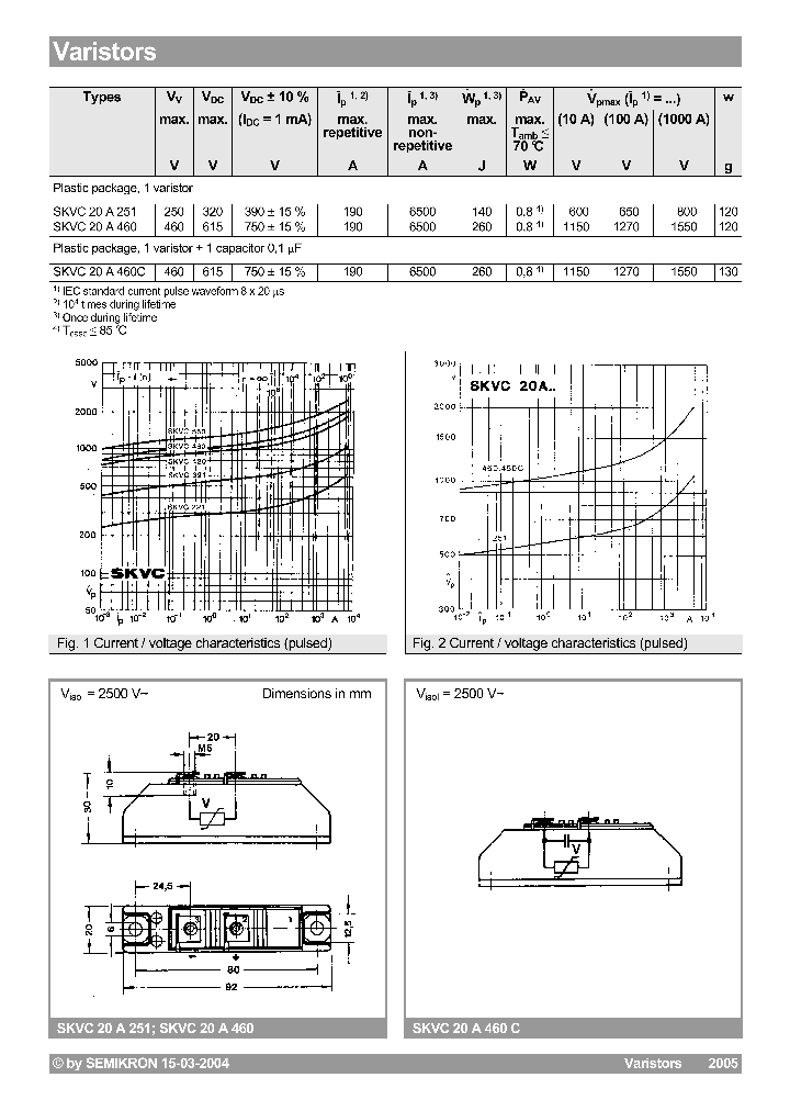 SKVC20A460C_1309917.PDF Datasheet