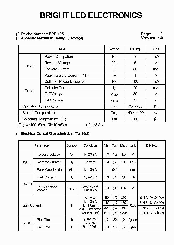 BPR-105_4136832.PDF Datasheet