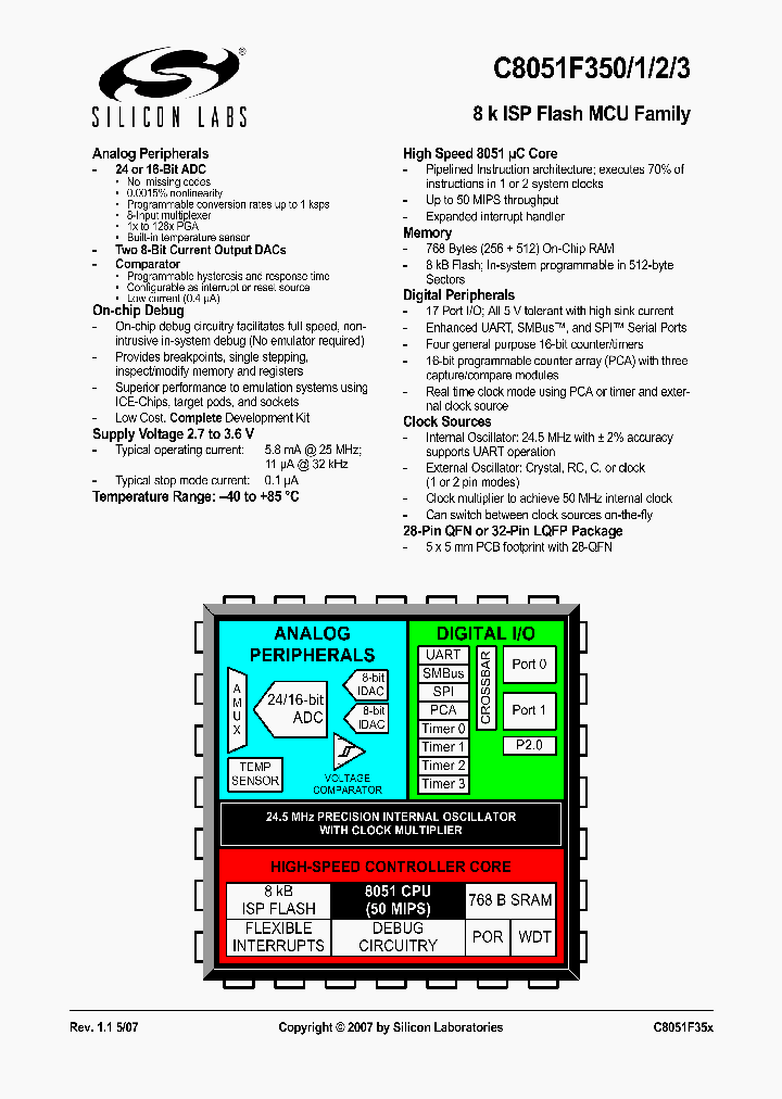 C8051F350-GQ_4114787.PDF Datasheet