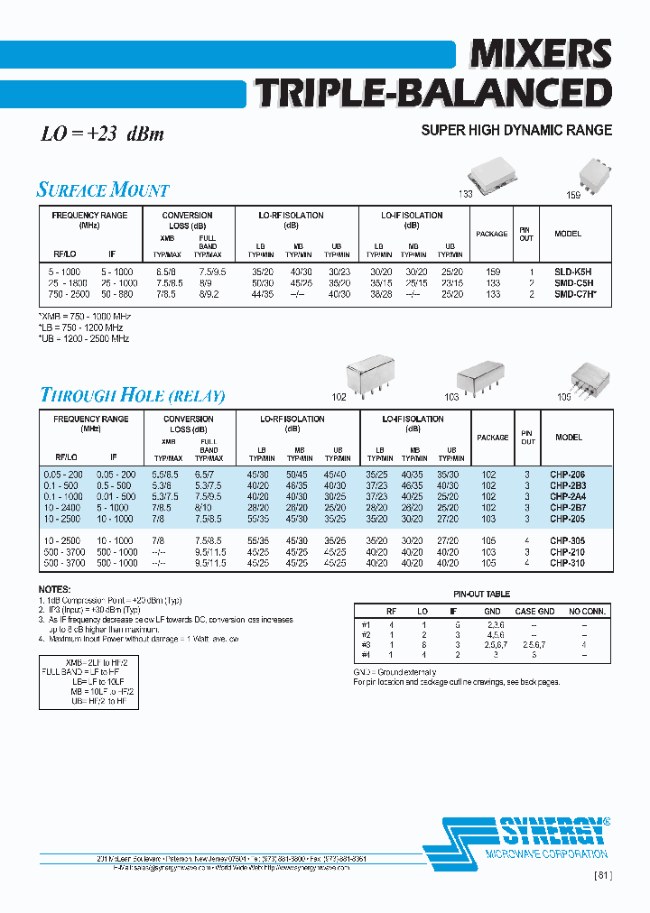 CHP-205_4140436.PDF Datasheet