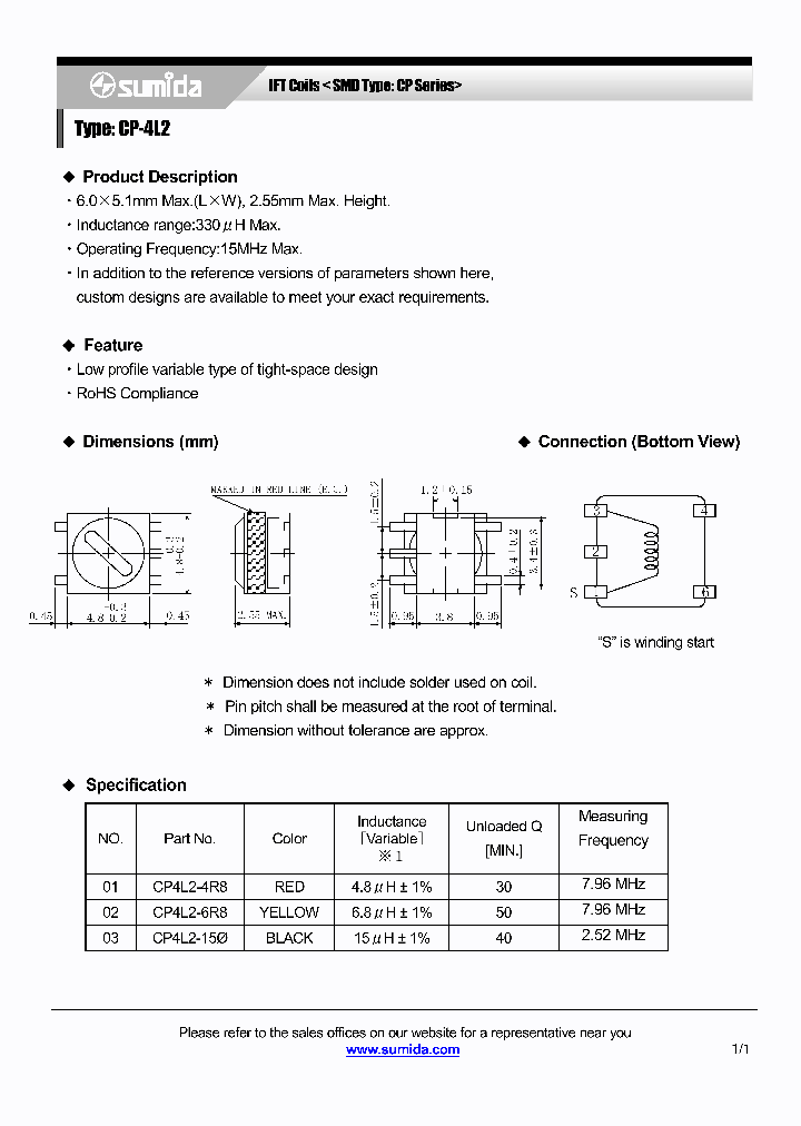 CP4L2-150_4118422.PDF Datasheet