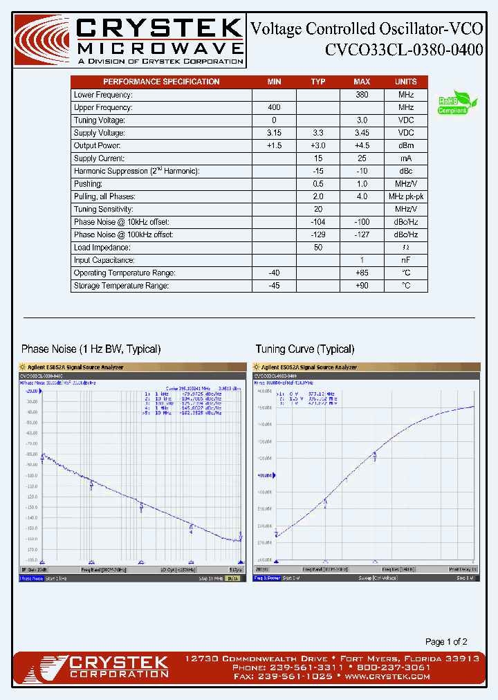 CVCO33CL-0380-0400_4162159.PDF Datasheet