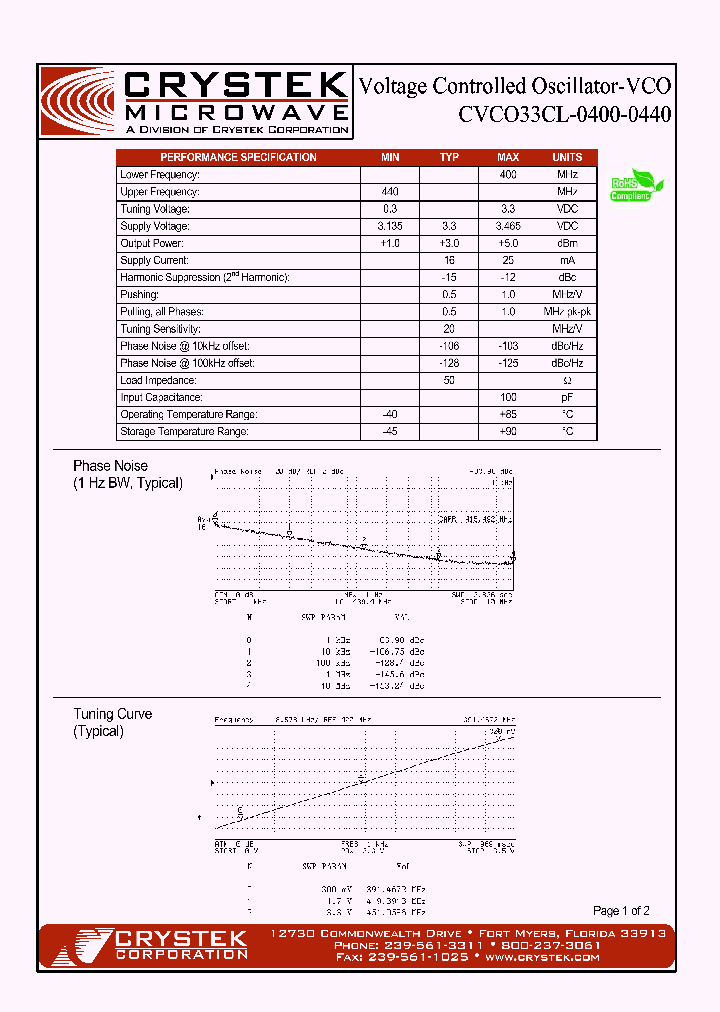 CVCO33CL-0400-0440_4162161.PDF Datasheet