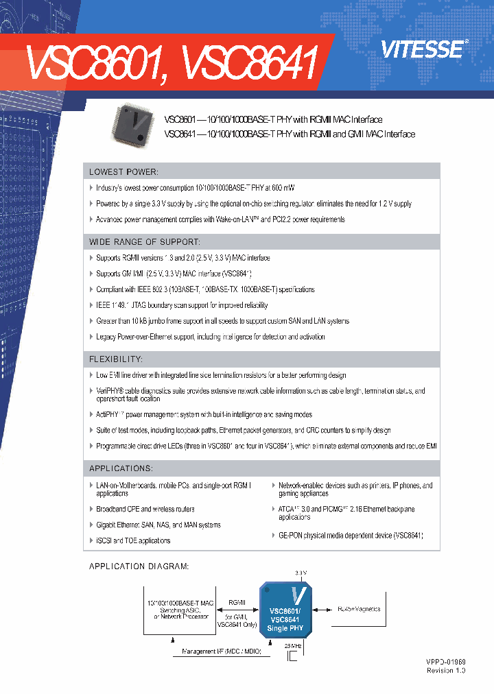 VSC8641_4113059.PDF Datasheet