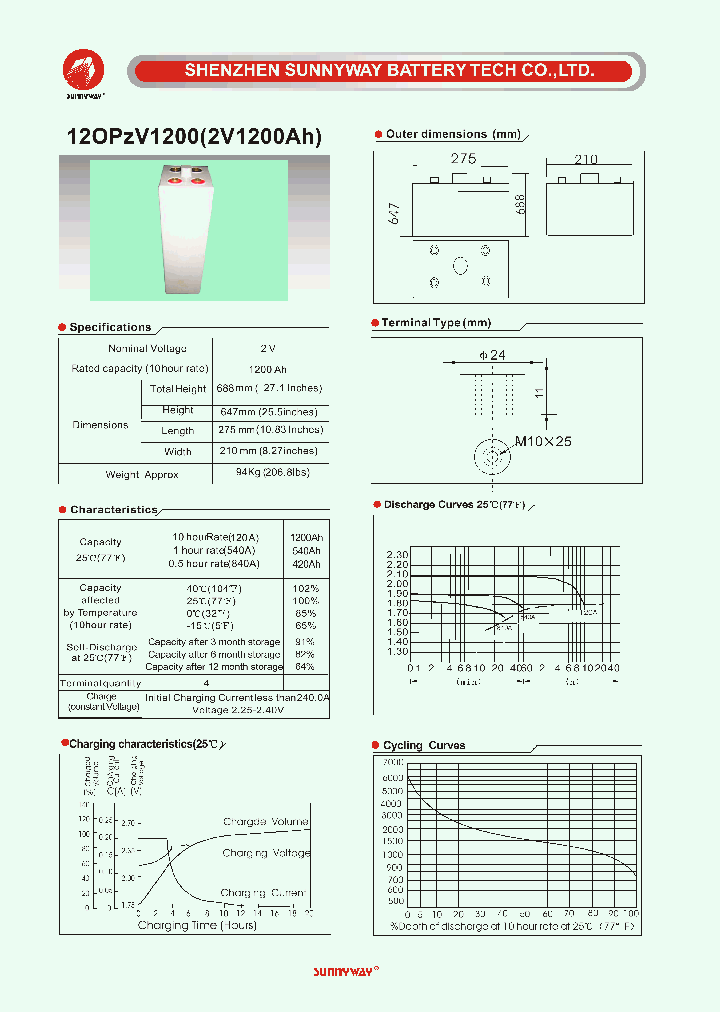 12OPZV1200_4530503.PDF Datasheet