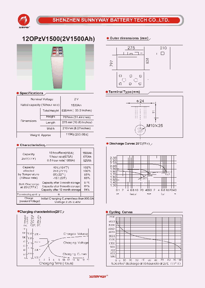 12OPZV1500_4643478.PDF Datasheet