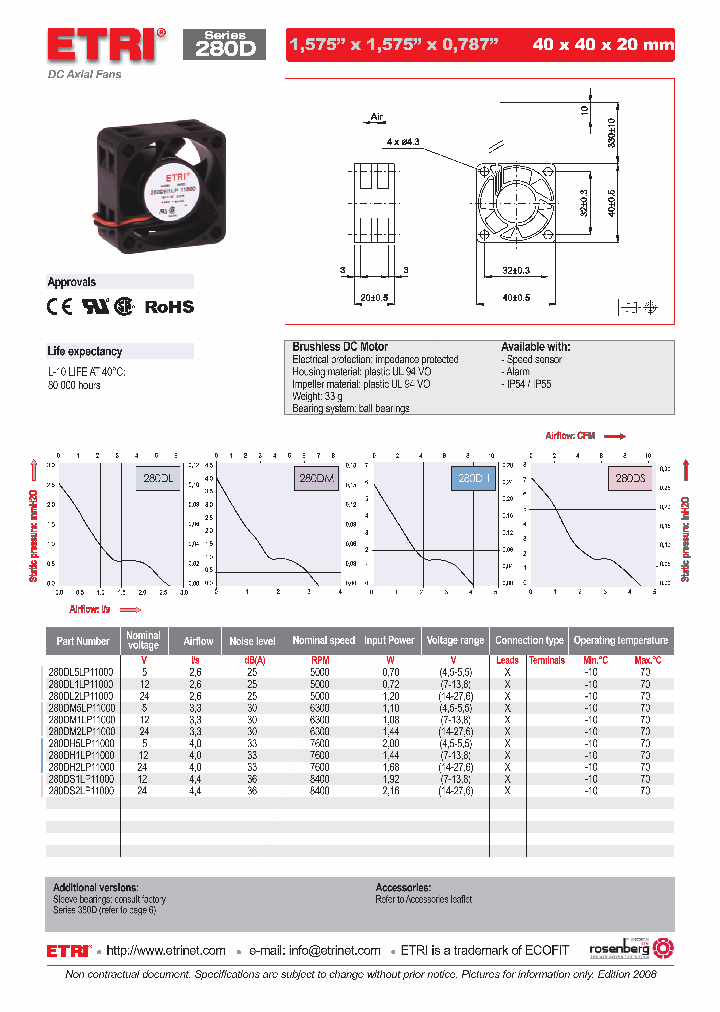 280DL1LP11000_4734406.PDF Datasheet