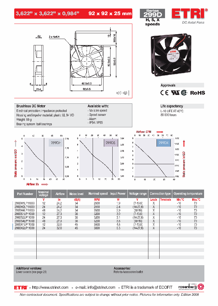 299DH4LP11000_4657471.PDF Datasheet