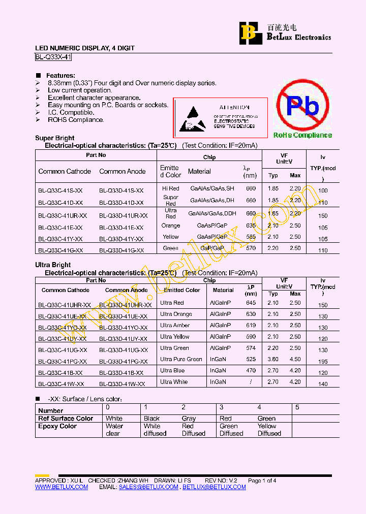 42BL-Q33C-41UR-_4495020.PDF Datasheet