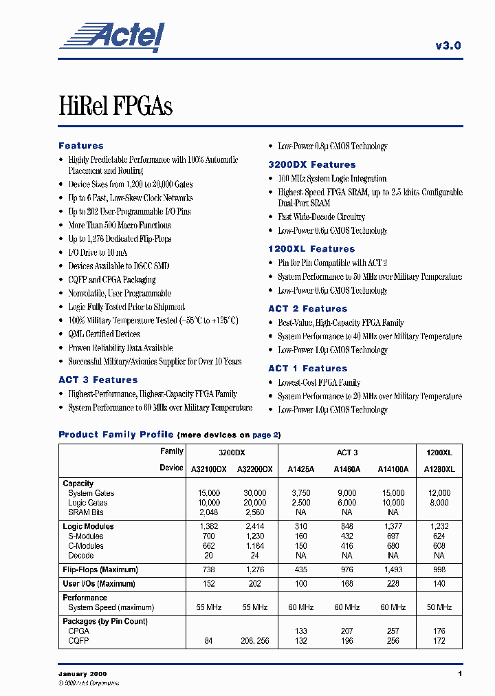 A1020A-1PG256B_4312899.PDF Datasheet