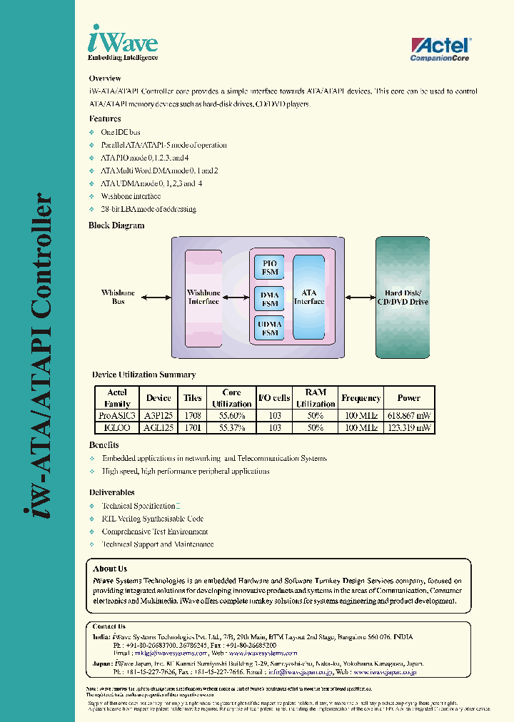 AGL125_4794161.PDF Datasheet