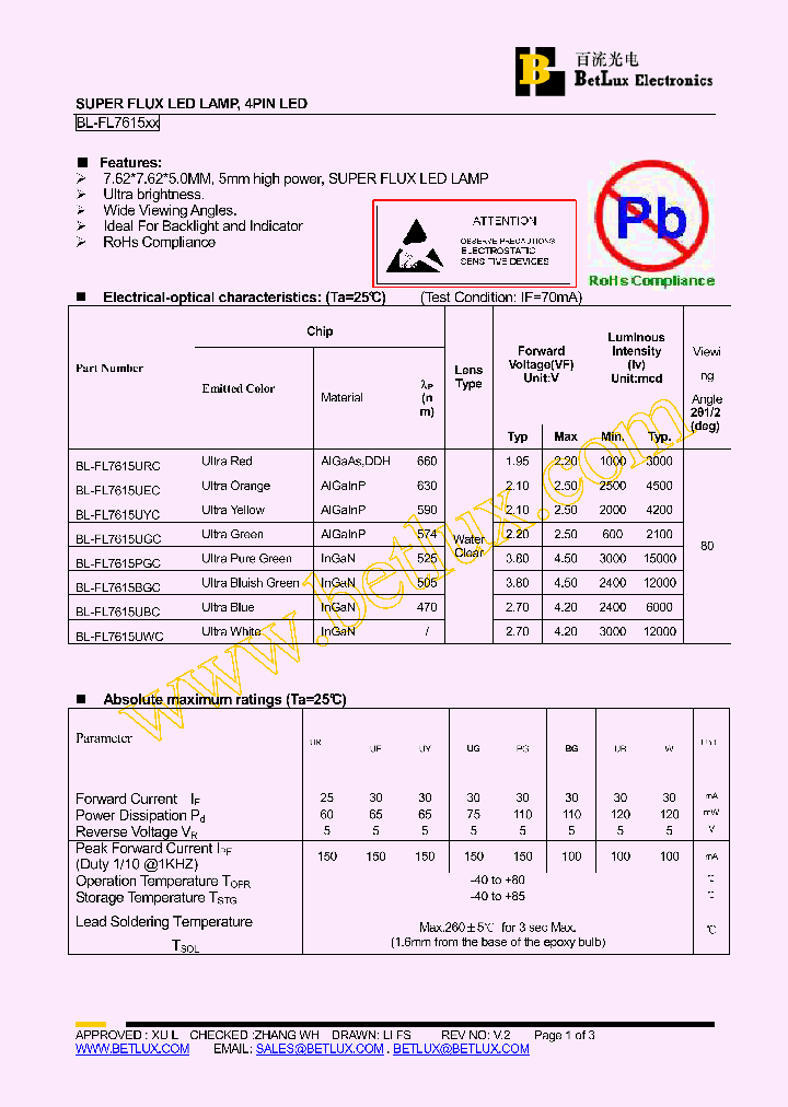 BL-FL7615BGC_4879664.PDF Datasheet