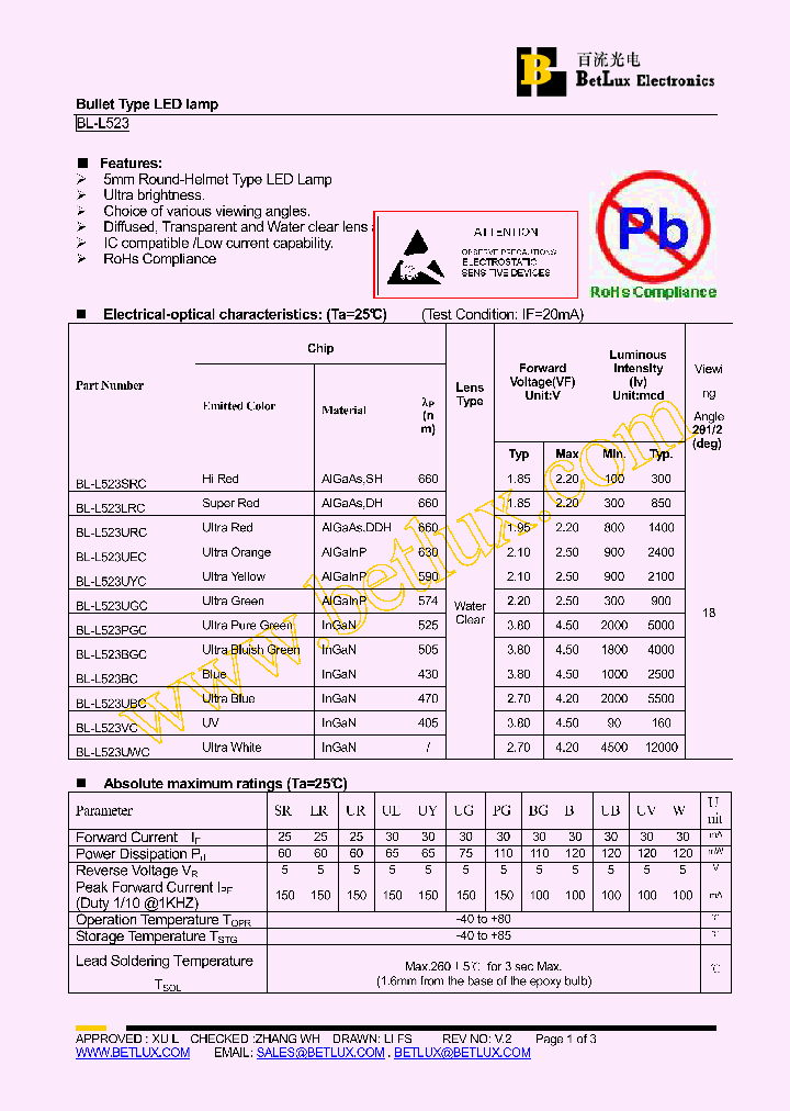 BL-L523PGC_4430306.PDF Datasheet