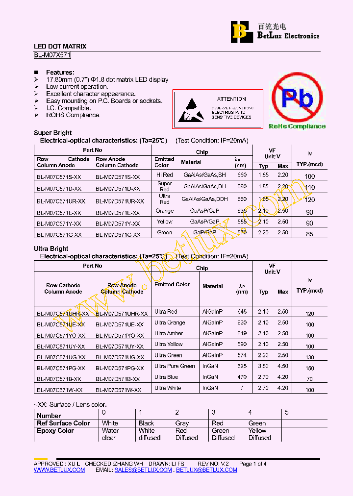 BL-M07C571PG_4882575.PDF Datasheet