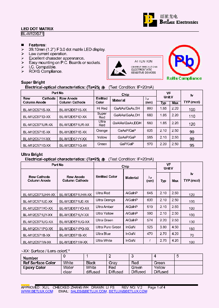 BL-M12C571PG_4882579.PDF Datasheet