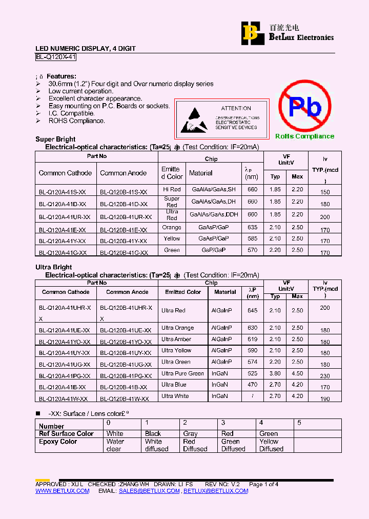 BL-Q120A-41S-00_4494453.PDF Datasheet