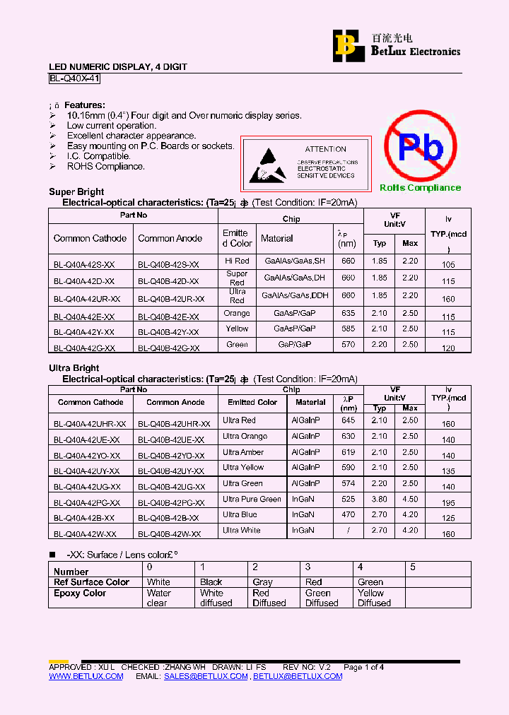 BL-Q40A-42S-10_4495813.PDF Datasheet