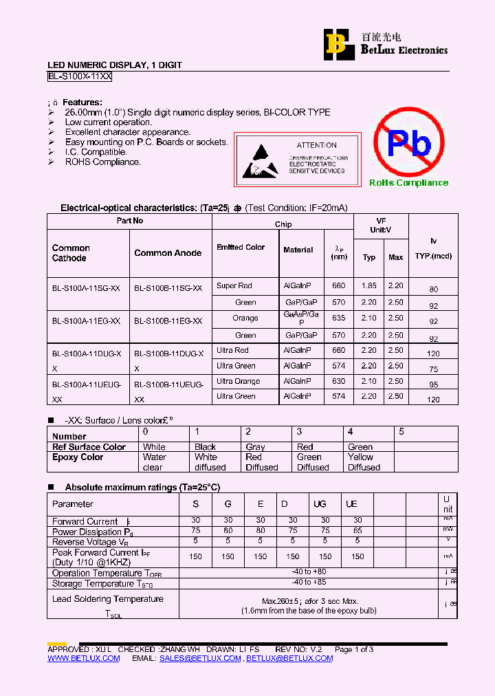 BL-S100A-11DUG43_4507696.PDF Datasheet