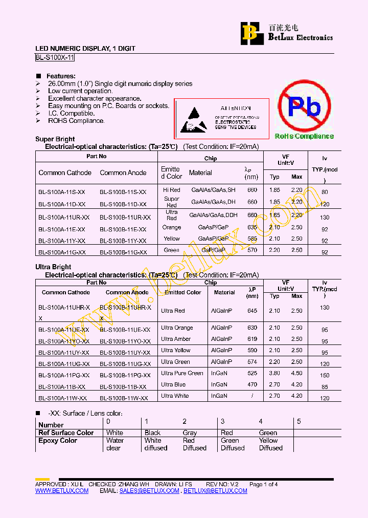 BL-S100A-11E-0_4473639.PDF Datasheet