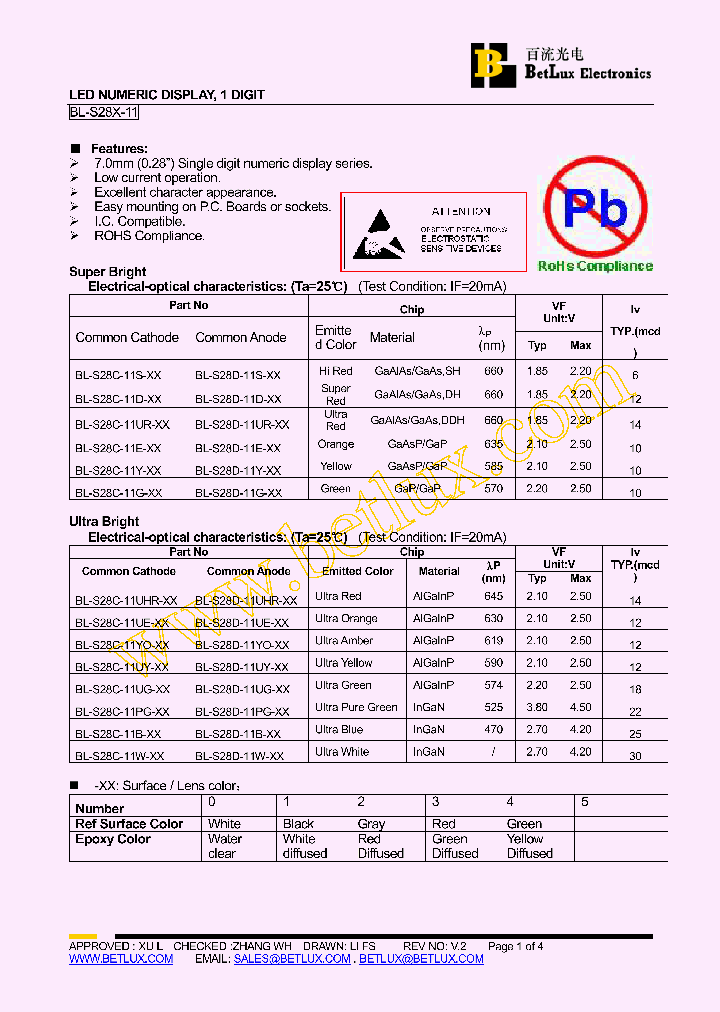 BL-S28C-11D-00_4496510.PDF Datasheet