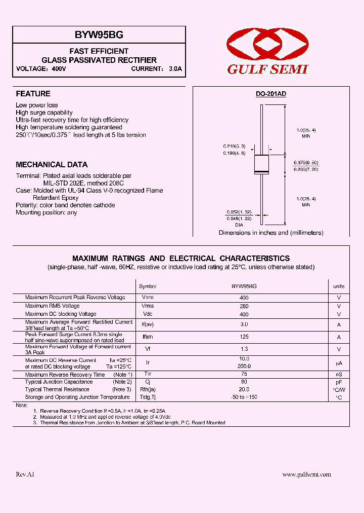 BYW95BG_4618799.PDF Datasheet