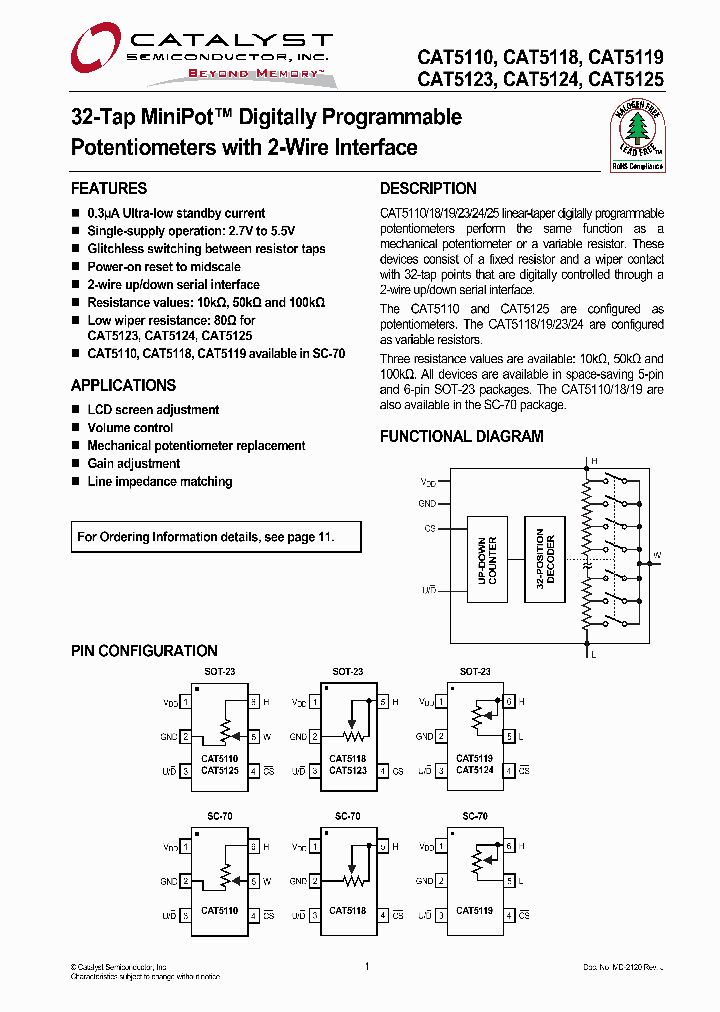 CAT5110SDI-00GT3_4194042.PDF Datasheet