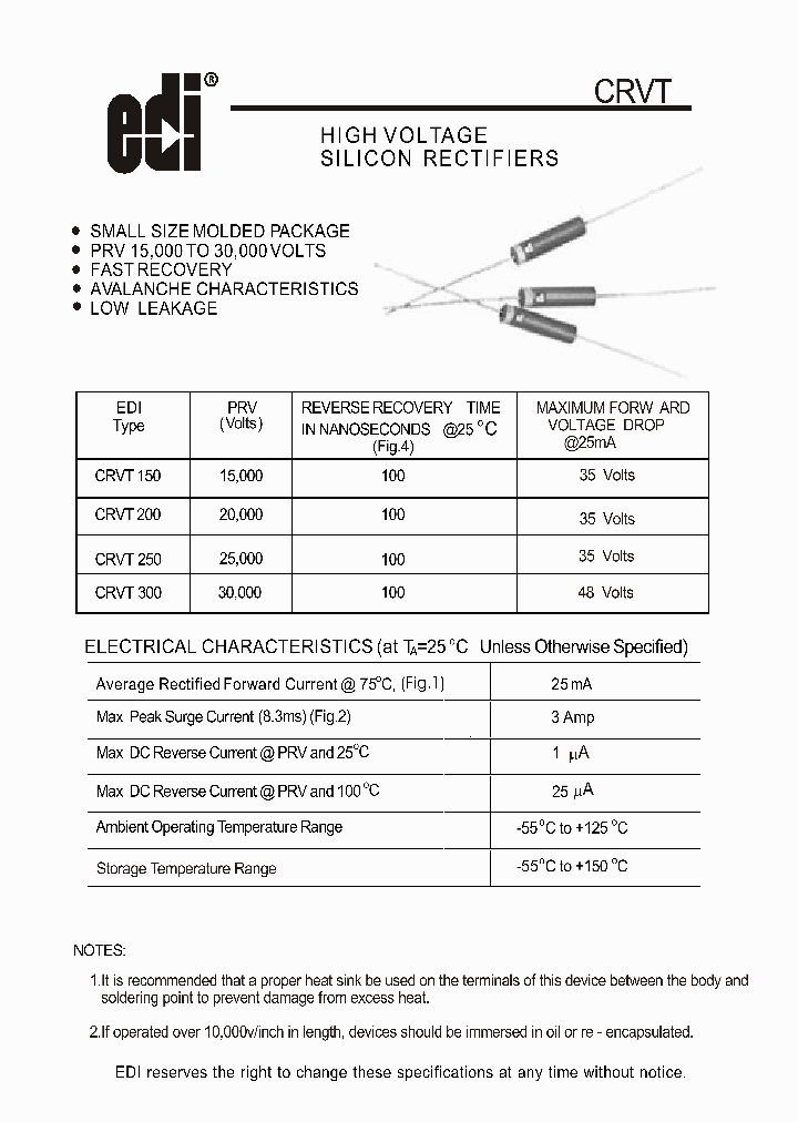CRT-450的中合格問題集