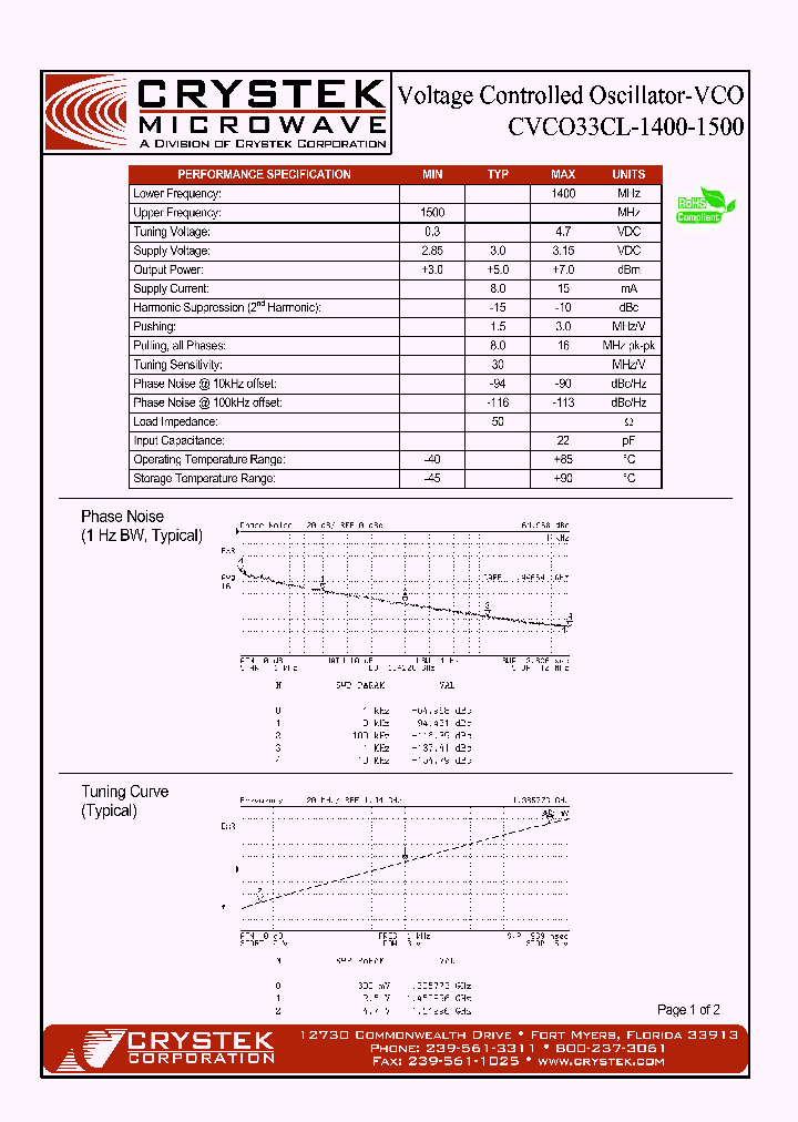 CVCO33CL-1400-1500_4197058.PDF Datasheet