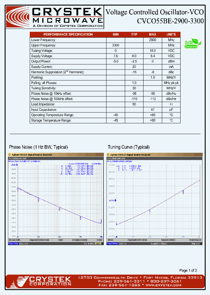 CVCO55BE-2900-3300_4687585.PDF Datasheet