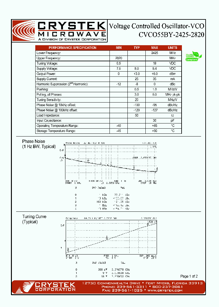 CVCO55BY-2425-2820_4297139.PDF Datasheet