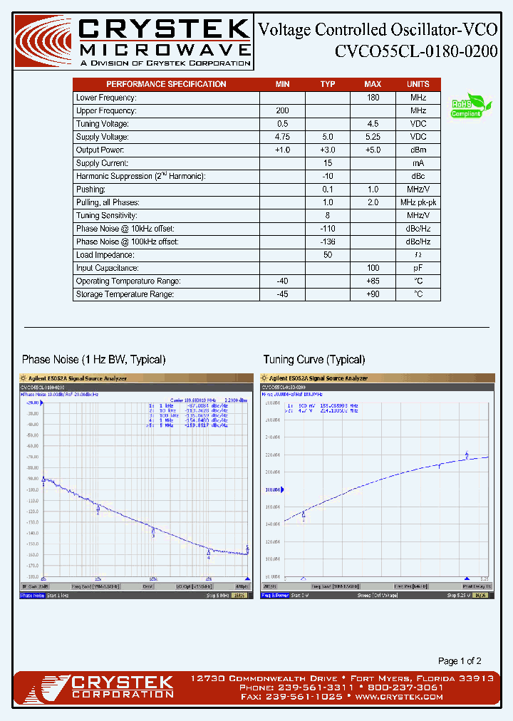 CVCO55CL-0180-0200_4408902.PDF Datasheet