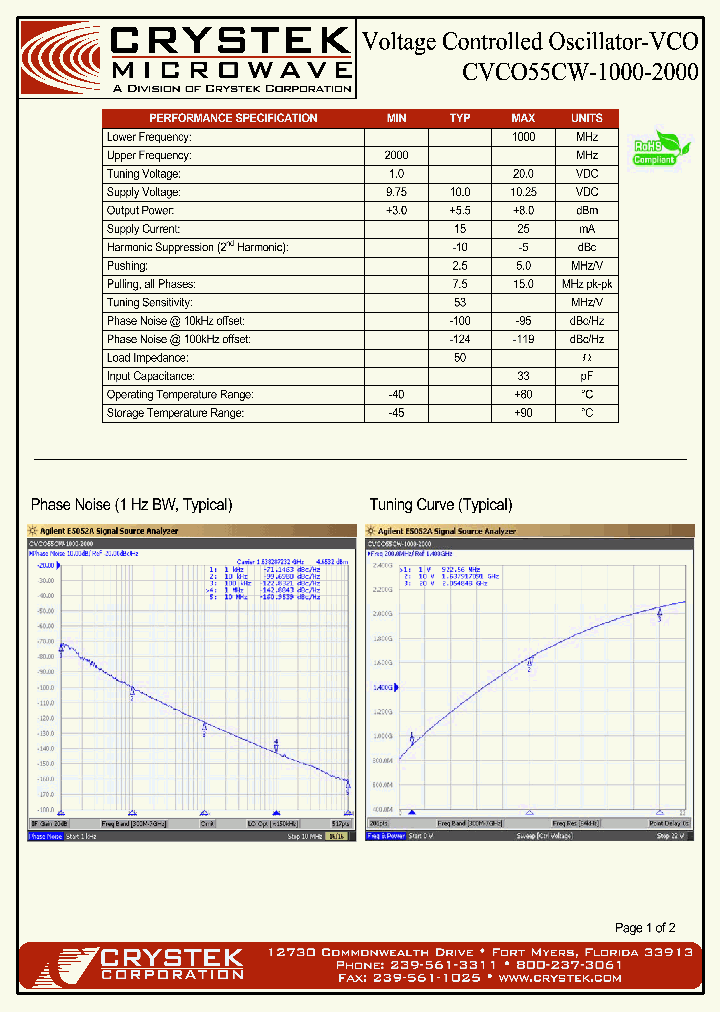 CVCO55CW-1000-2000_4200874.PDF Datasheet