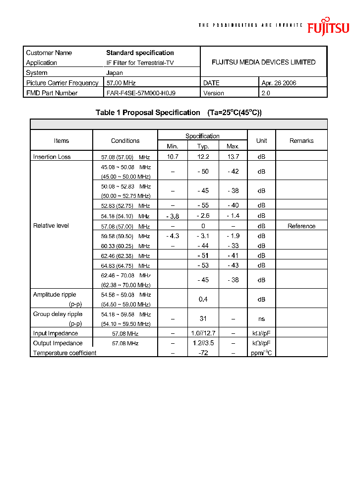 FAR-F4SE-57M000-H0J9_4799282.PDF Datasheet