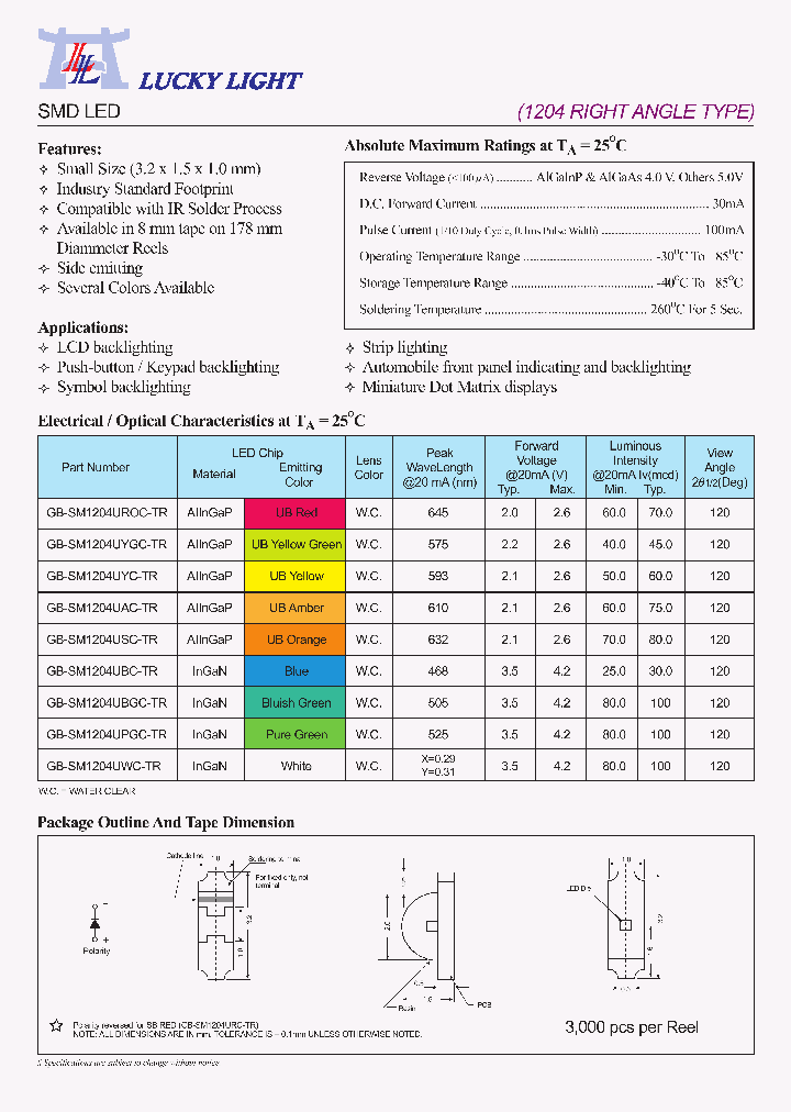GB-SM1204UROC-TR_4231895.PDF Datasheet