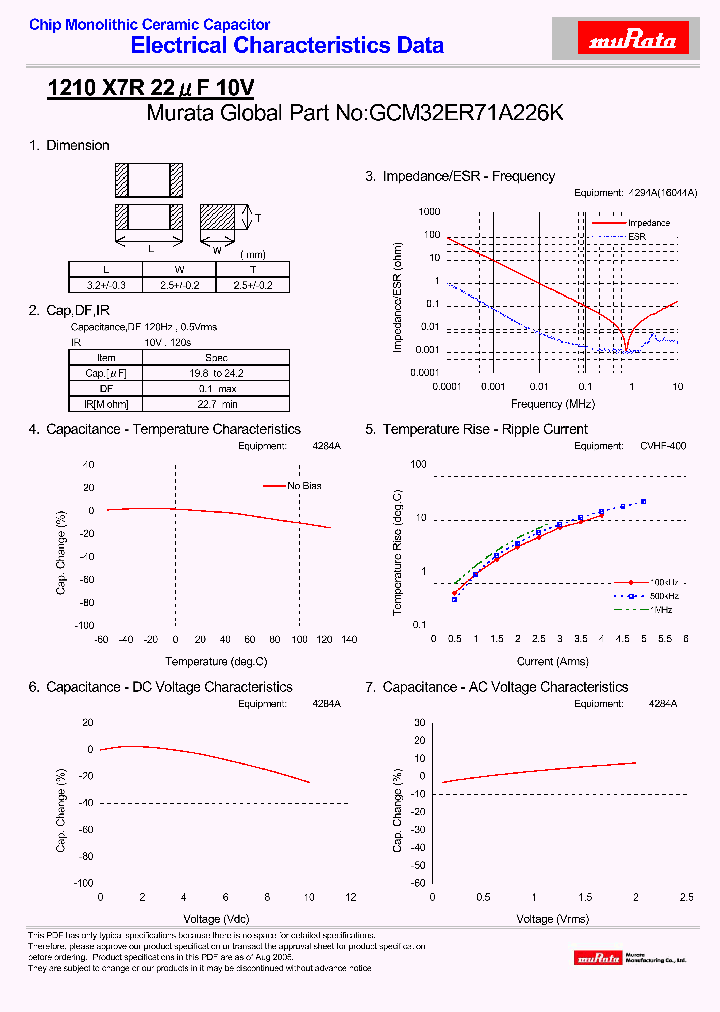 GCM32ER71A226K_4419810.PDF Datasheet