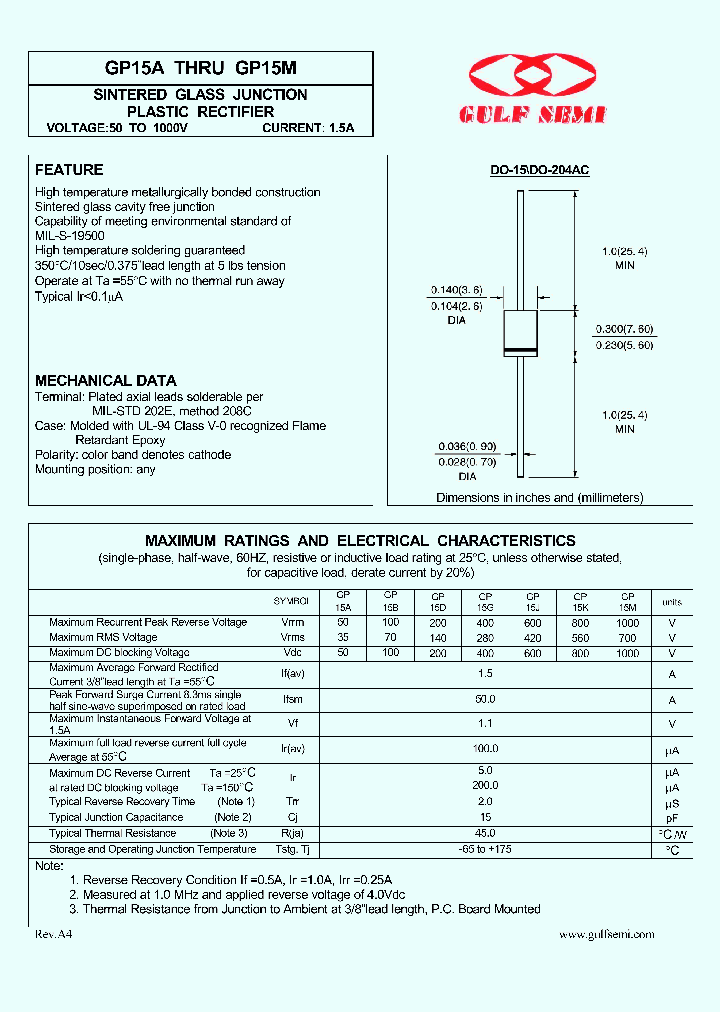 GP15A_4619127.PDF Datasheet