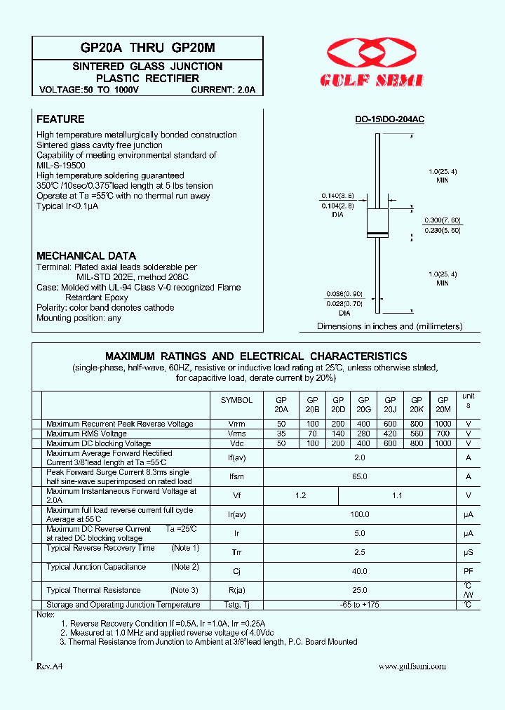 GP20A_4619134.PDF Datasheet