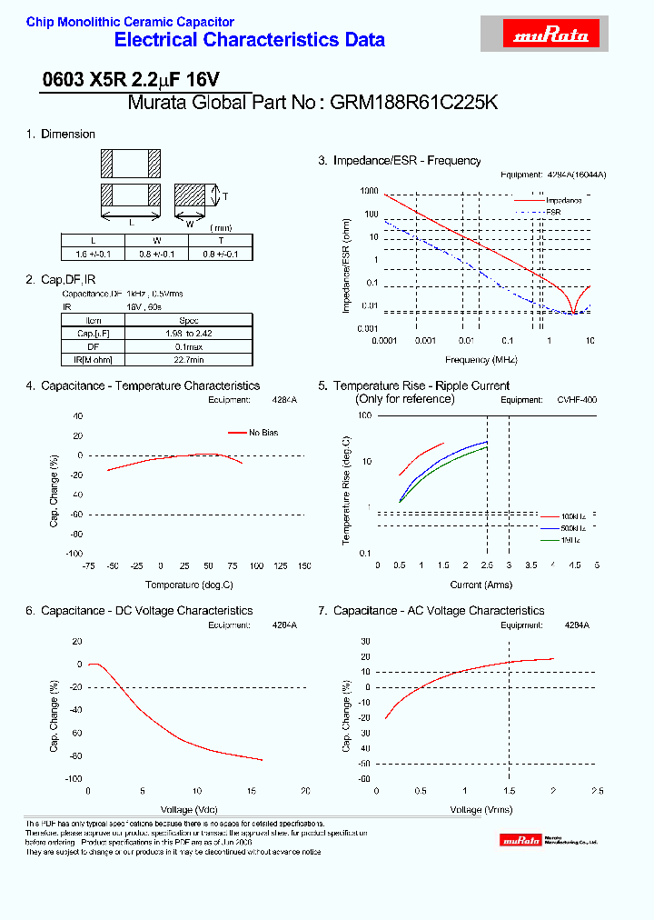 GRM188R61C225K_4381593.PDF Datasheet