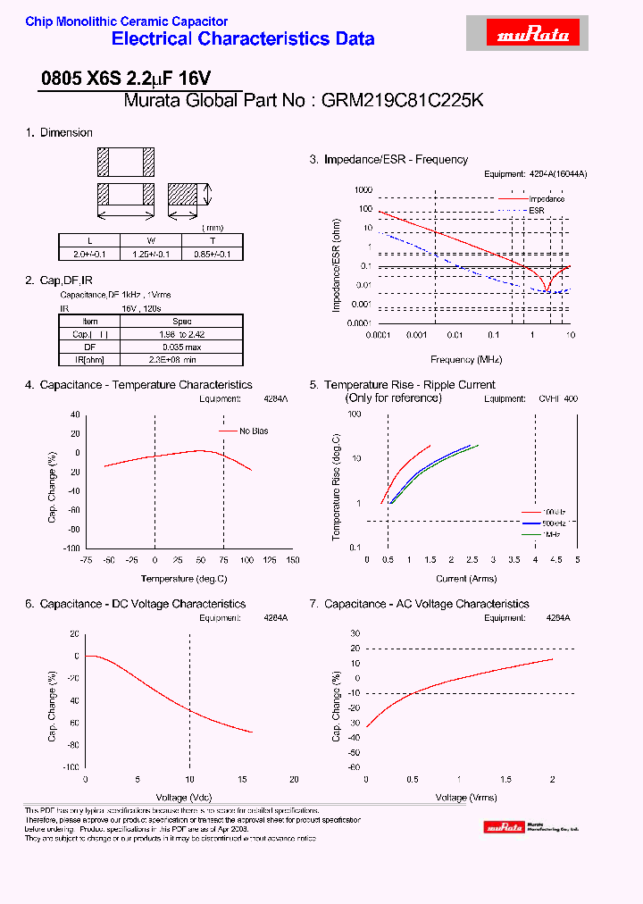 GRM219C81C225K_4269442.PDF Datasheet