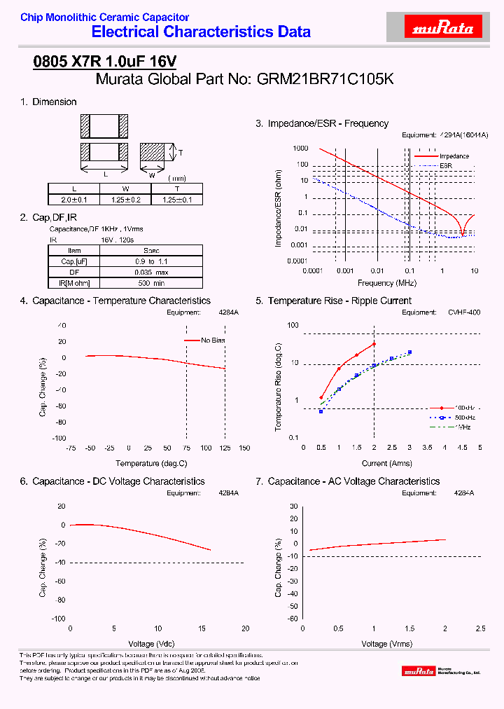 GRM21BR71C105K_4267050.PDF Datasheet