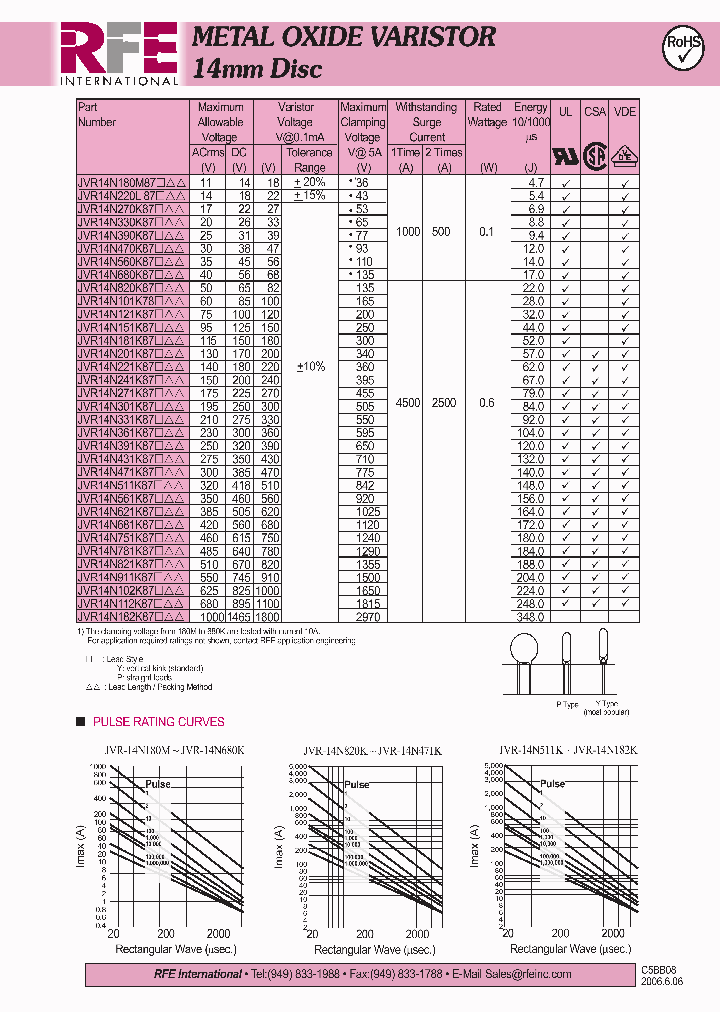 JVR14N820K87_4582648.PDF Datasheet