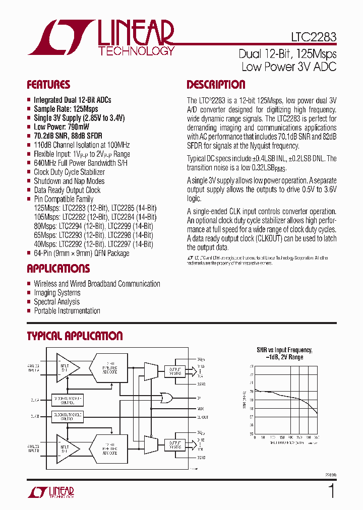 LTC2283CUP_4782445.PDF Datasheet